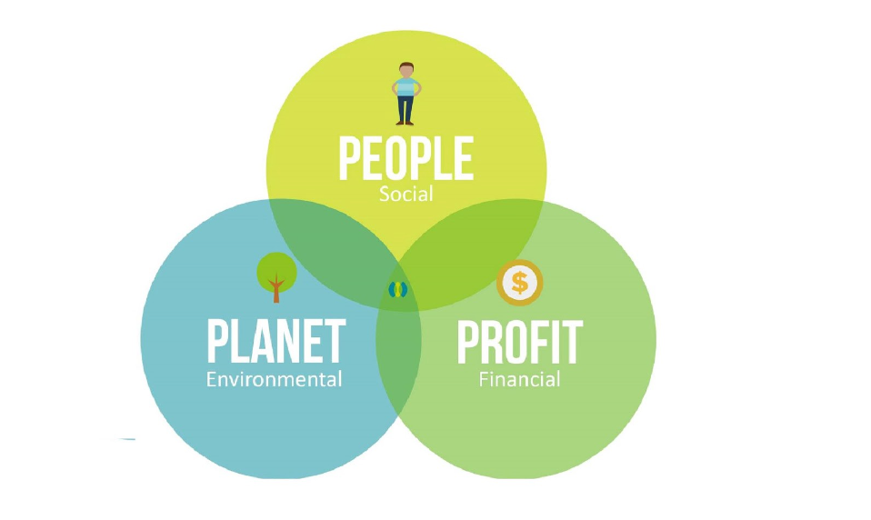 Come diventare (realmente) un’azienda sostenibile?